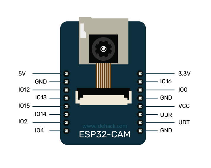 Utiliser l?ESP32-CAM avec l?Arduino IDE